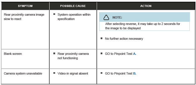 Near Field Sensing Module